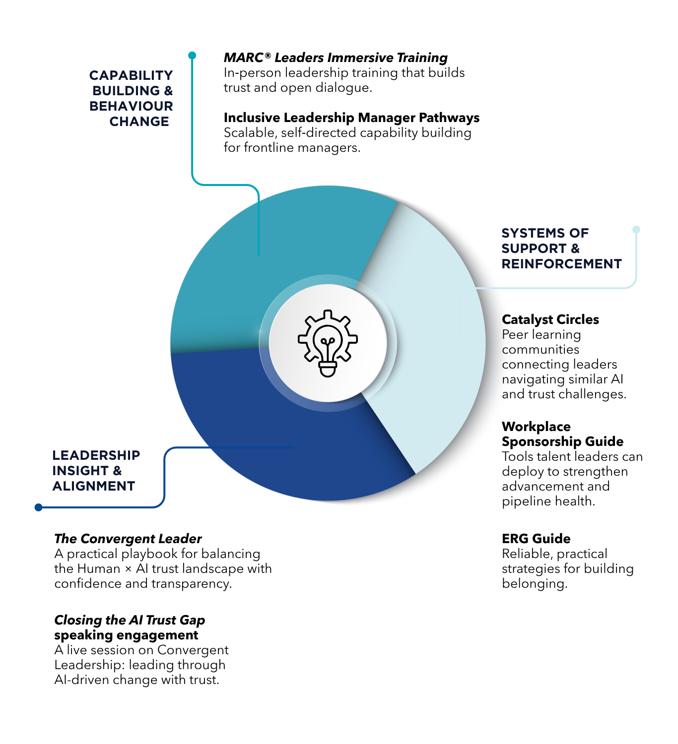 catalyst-ai-trust-suite_web-4 catalyst-ai-trust-suite_web-4
