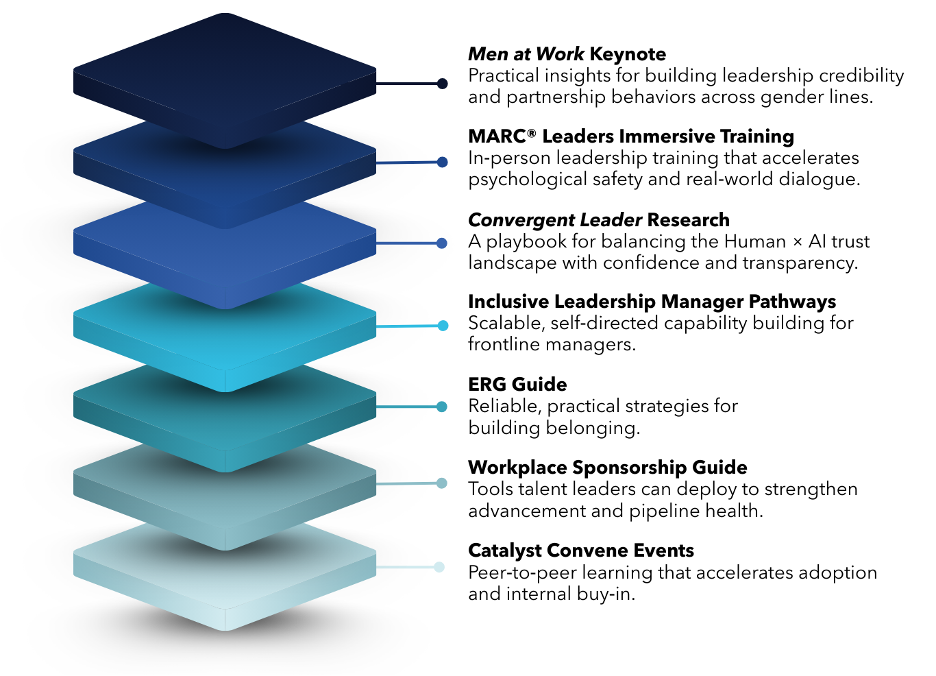 catalyst-trust-suite_infographic_v2-2 catalyst-trust-suite_infographic_v2-2